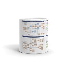 Load image into Gallery viewer, White glossy mug - loco PART03