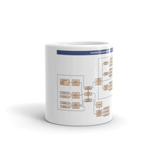 Load image into Gallery viewer, White glossy mug - locoMOTION
