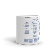 Load image into Gallery viewer, White glossy mug - Monster Function