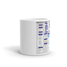 Load image into Gallery viewer, White glossy mug - Game Character Function CHART