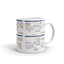 Load image into Gallery viewer, White glossy mug - loco PART03