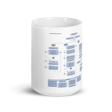 Load image into Gallery viewer, White glossy mug - Monster Function