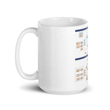 Load image into Gallery viewer, White glossy mug - loco PART03