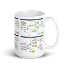 Load image into Gallery viewer, White glossy mug - loco PART03