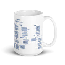 Load image into Gallery viewer, White glossy mug - Monster Function