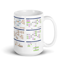 Load image into Gallery viewer, White glossy mug - Locomotion Game Design